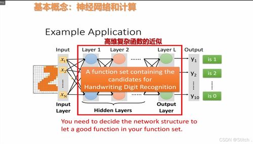 人工智能與機(jī)器學(xué)習(xí)實(shí)踐入門 基于PyTorch與D2L的神經(jīng)網(wǎng)絡(luò)原理探索